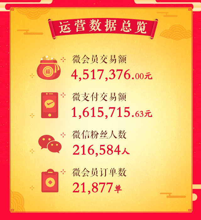 看完此運營報告，你一定會用大拳拳捶我！不信，你看！(圖2)