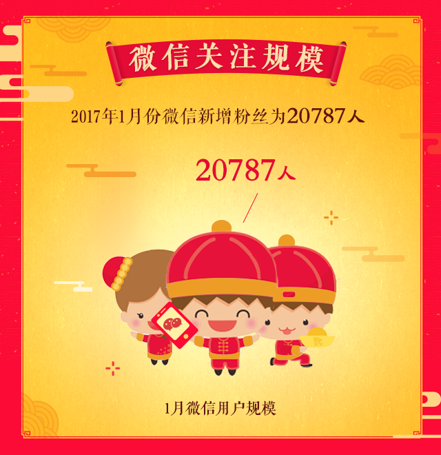 看完此運營報告，你一定會用大拳拳捶我！不信，你看！(圖5)