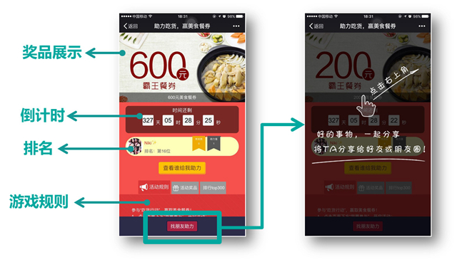 0成本！暴漲3524名會員0成本！(圖2)