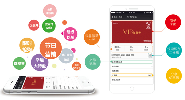 0成本！暴漲3524名會員0成本！(圖4)