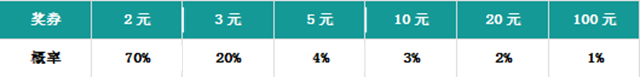0成本！暴漲3524名會員0成本！(圖8)