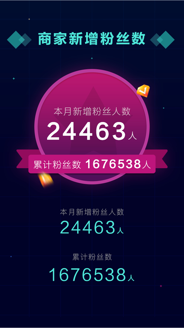 2017年3月會員營銷運營報告(圖3)