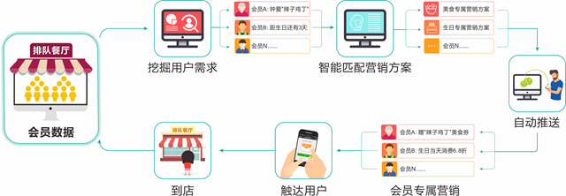 精準營銷_副本_副本.jpg 精準營銷_副本_副本.jpg