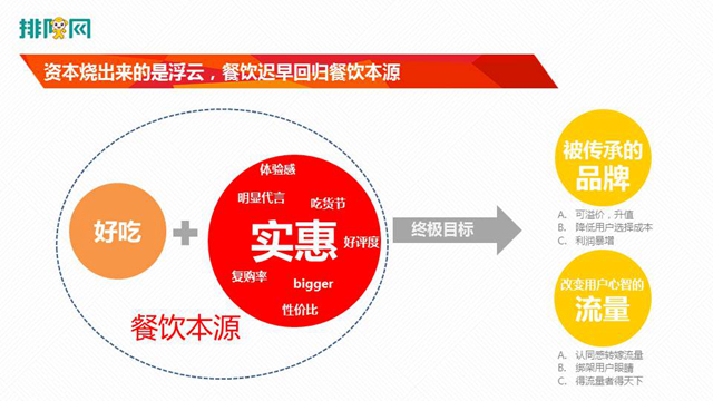 kao鋪呂強：餐飲的本源是好吃+實惠(圖2)