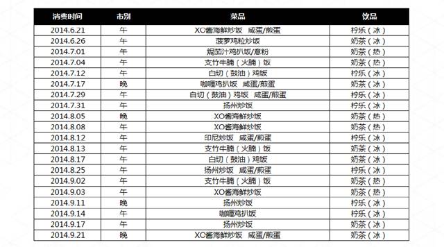 排隊網鄭德安：我們如何利用互聯網思維玩營銷?(圖11)