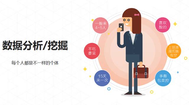 排隊網鄭德安：我們如何利用互聯網思維玩營銷?(圖14)