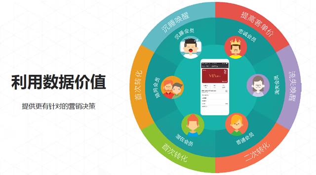 排隊網鄭德安：我們如何利用互聯網思維玩營銷?(圖15)