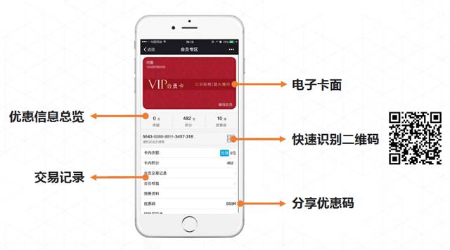 排隊網鄭德安：我們如何利用互聯網思維玩營銷?(圖18)