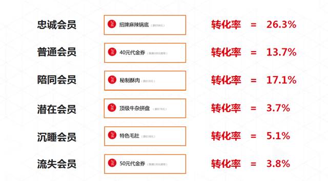 排隊網鄭德安：我們如何利用互聯網思維玩營銷?(圖20)