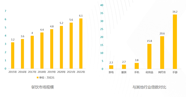 餐飲流量東莞站 | 深耕流量池，打造營銷平臺，粉絲價值超乎你的想象(圖4)