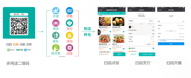 餐飲流量東莞站 | 深耕流量池，打造營銷平臺，粉絲價值超乎你的想象(圖7)