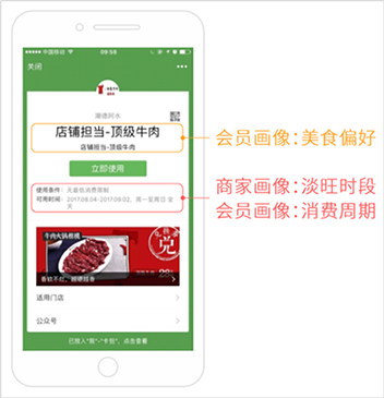 餐飲流量東莞站 | 深耕流量池，打造營銷平臺，粉絲價值超乎你的想象(圖12)