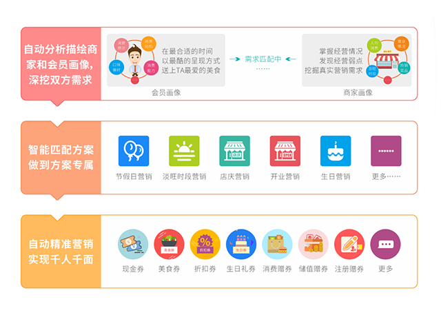 餐飲流量東莞站 | 深耕流量池，打造營銷平臺，粉絲價值超乎你的想象(圖13)