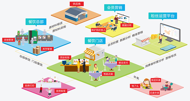 餐飲流量東莞站 | 深耕流量池，打造營銷平臺，粉絲價值超乎你的想象(圖15)