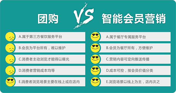 3萬成本=22萬營收，這才是餐飲營銷該有的樣子(圖2)