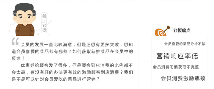 會員營銷系統居然分門派？難道我用了假的會員營銷系統？(圖3)