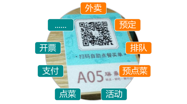 個性化營銷成餐飲會員營銷主流，你還不趕緊動起來？(圖4)