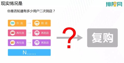 【分享】?鄭德安:餐飲企業如何做有效營銷?(圖2) 【分享】?鄭德安:餐飲企業如何做有效營銷?(圖2)