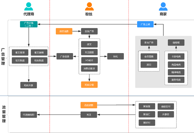 解鎖餐飲精準會員營銷的正確姿勢，老板一看就會！(圖4)