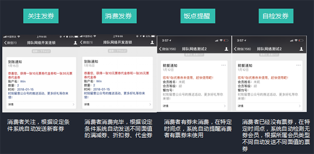 解鎖餐飲精準會員營銷的正確姿勢，老板一看就會！(圖10)