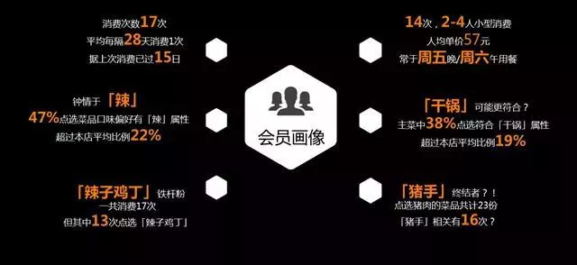 餐飲營銷要走心,五大營銷心理學助你俘獲吃貨們的心(圖8)