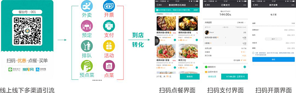 2019年，真正有效的餐廳運營應該怎么做？(圖3)