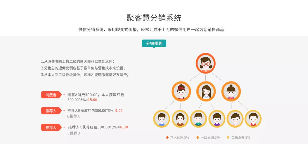 靈魂拷問 | 你的會員真的是你的“會員”嗎?(圖13)