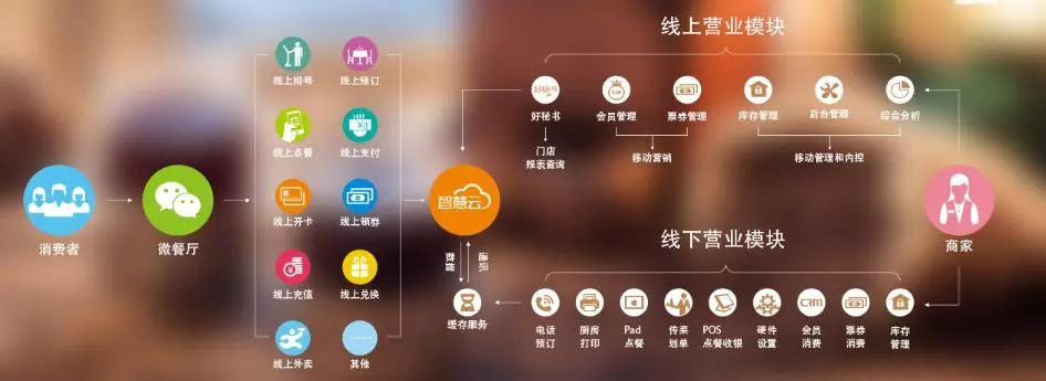 抓住電商財富風口,成為排隊網城市電商創業者!(圖3)