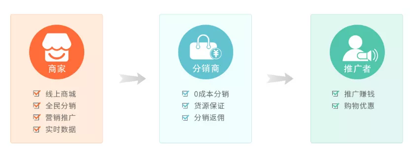 抓住電商財富風口,成為排隊網城市電商創業者!(圖8)
