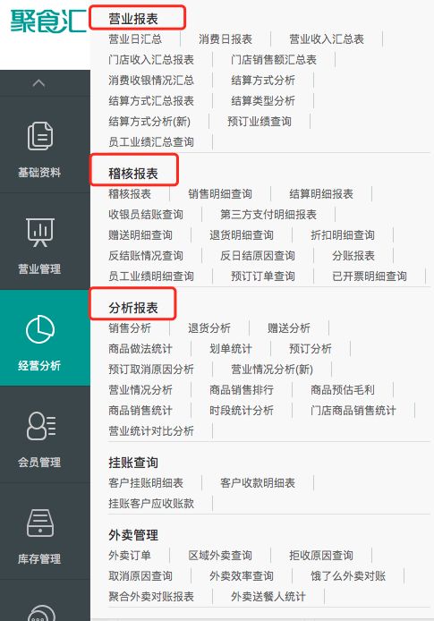 不負期待！聚食匯·智慧云超多功能更新！(圖24)