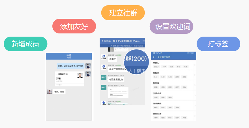 疫情后，餐飲企業復工整體解決方案之六脈神劍(圖23)