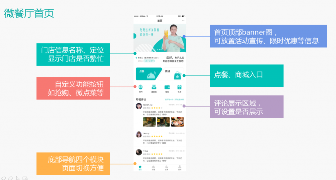 疫情后，餐飲企業復工整體解決方案之六脈神劍(圖18)